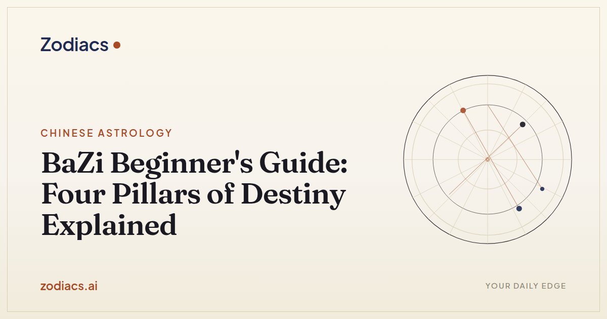 BaZi Beginner's Guide: Four Pillars of Destiny Explained
