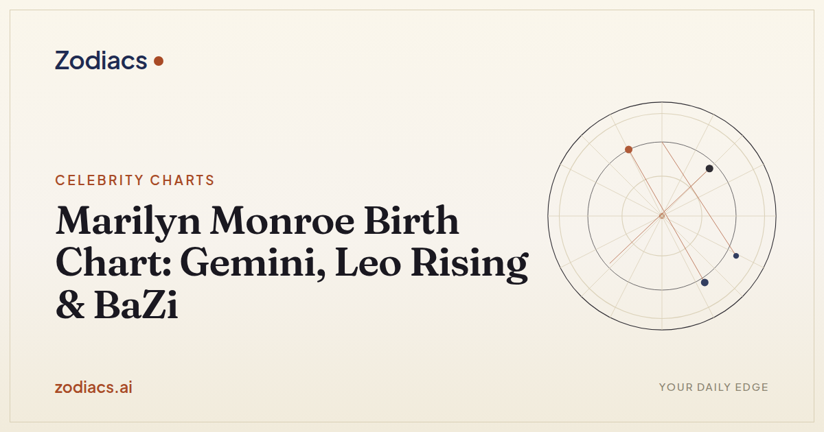 Marilyn Monroe Birth Chart: Gemini, Leo Rising & BaZi